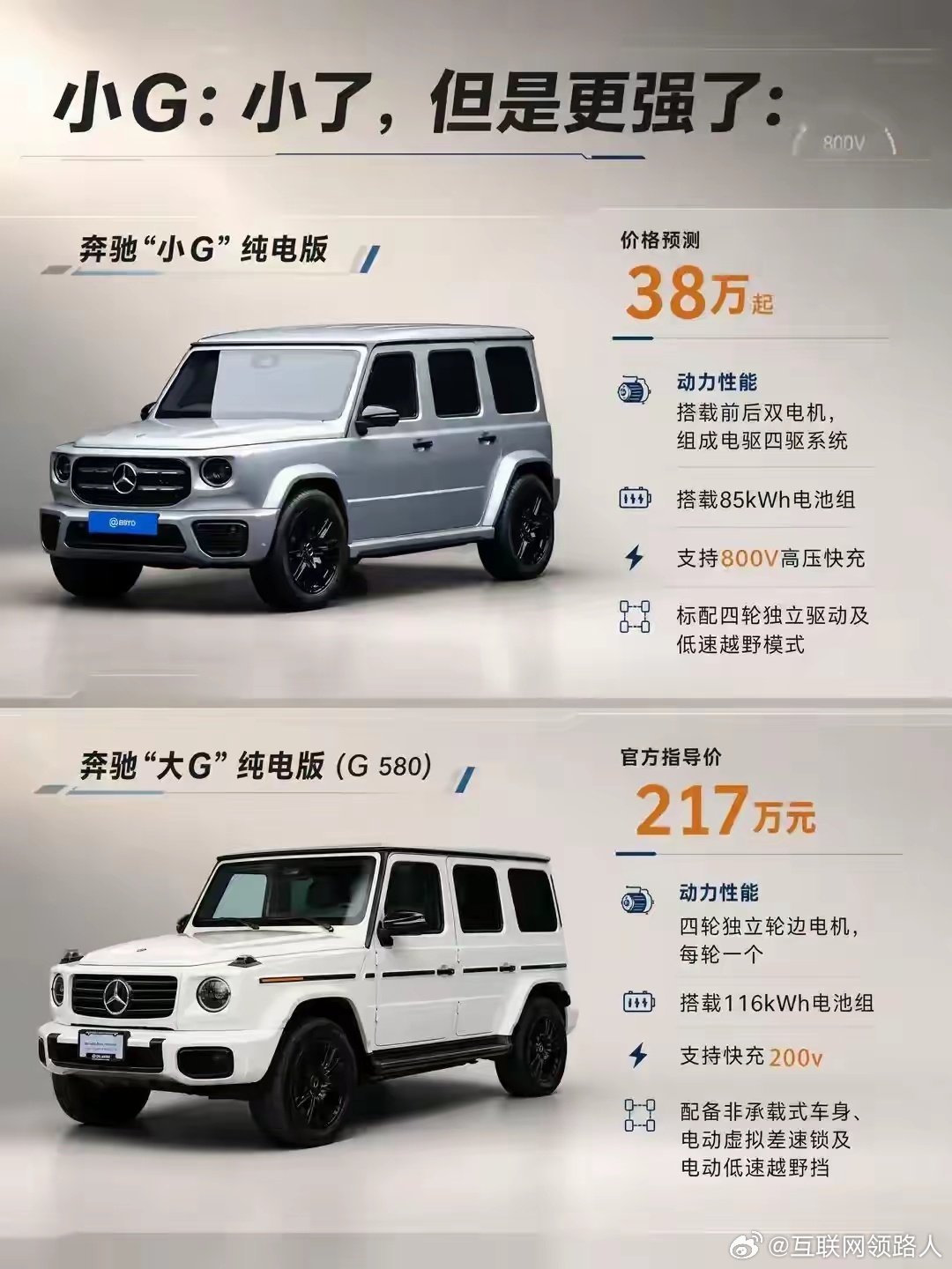 奔驰电车在国内到底算什么档次？真的能打得过比亚迪吗？​