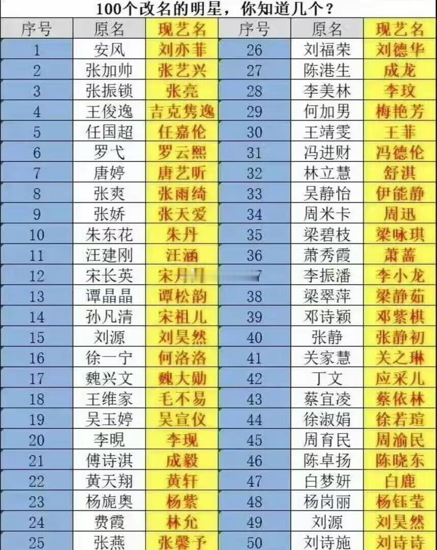 以后艺人都要用原名了