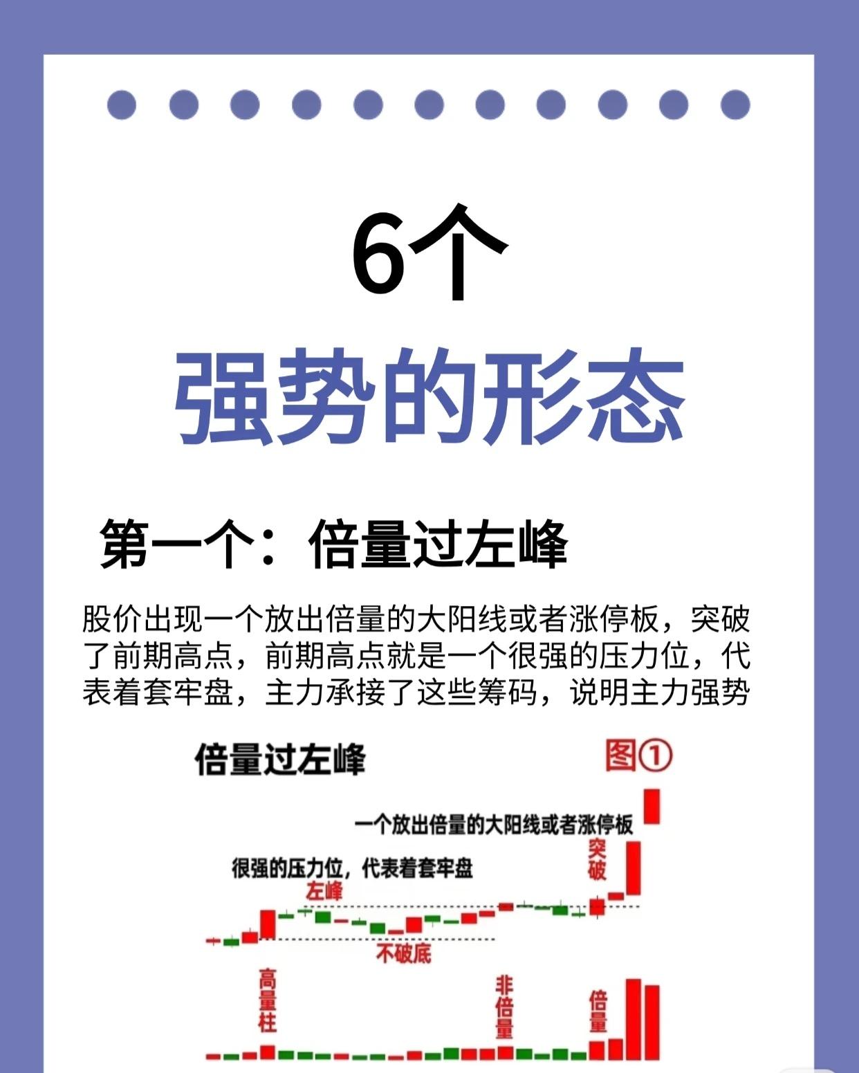 这六种形态是技术分析中识别强势股的重要信号，以下为您逐一深度解读与润色：一、