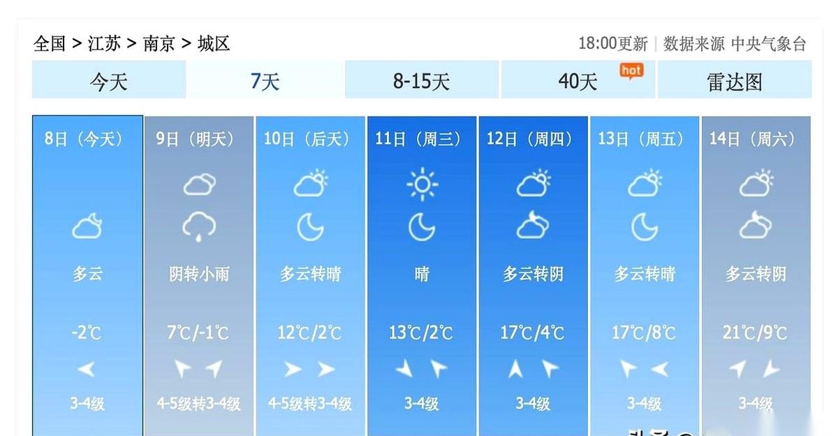 南京人刚把羽绒服塞进柜子，准备迎接21度的“假春天”，脸上的笑还没收回去，一个反