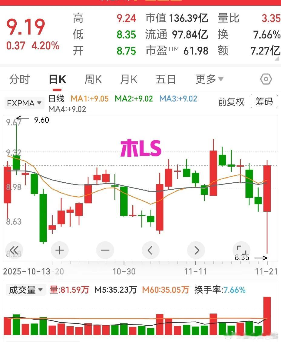 说到金鸡奖icon，哪吒2获奖，并不感到意外，票房和反响都挺好，获奖也就顺理成章