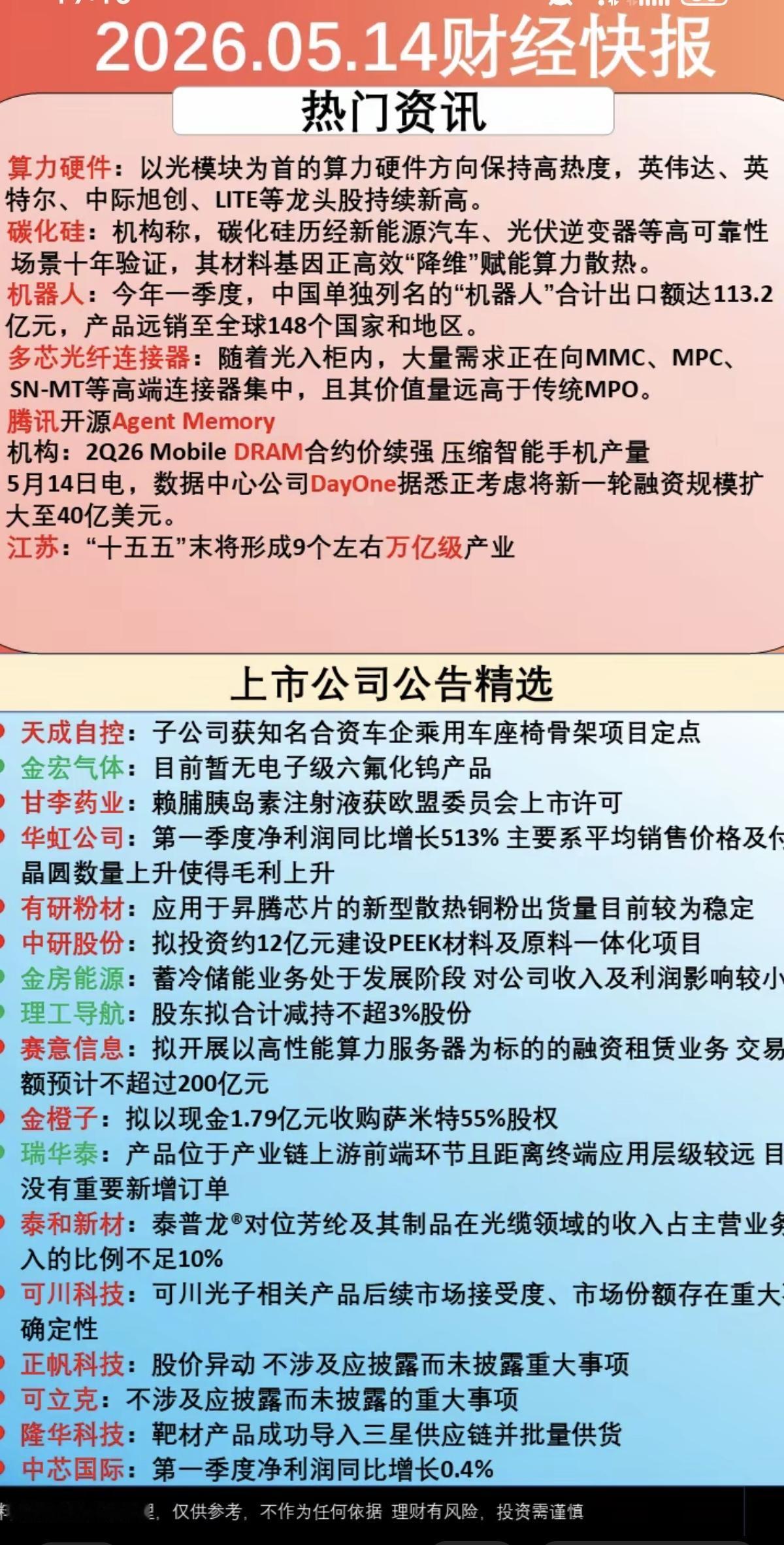 5.14周四热门资讯+公司公告！17家公司发布公告！1.算力硬件2.