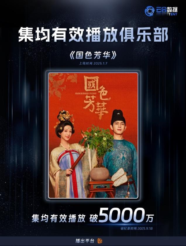 杨紫《国色芳华》云合集均破5000万这是今年第五部云合总集均突破5000万的剧
