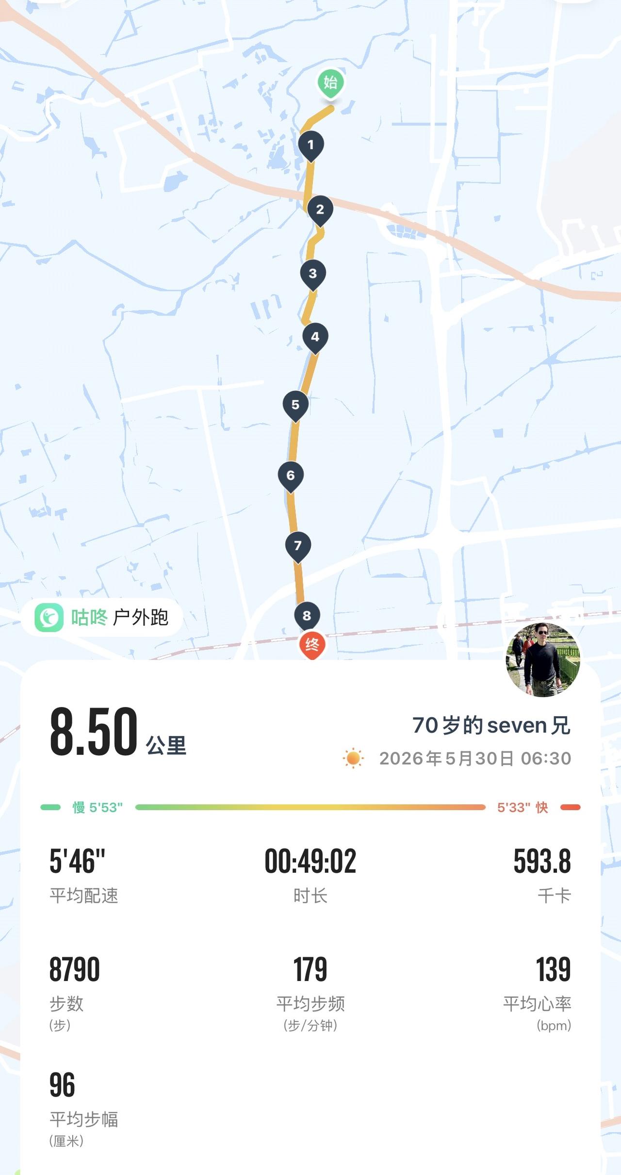 步频越高步幅越小？专业数据告诉你，跑步黄金节奏在哪不少跑友都有这样的困惑：跑
