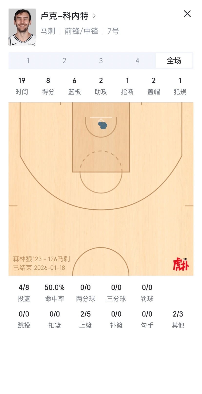 马刺从第三节领先25又到被反超，几乎和上一场上演一样的剧情，但今天没有神仙打架的