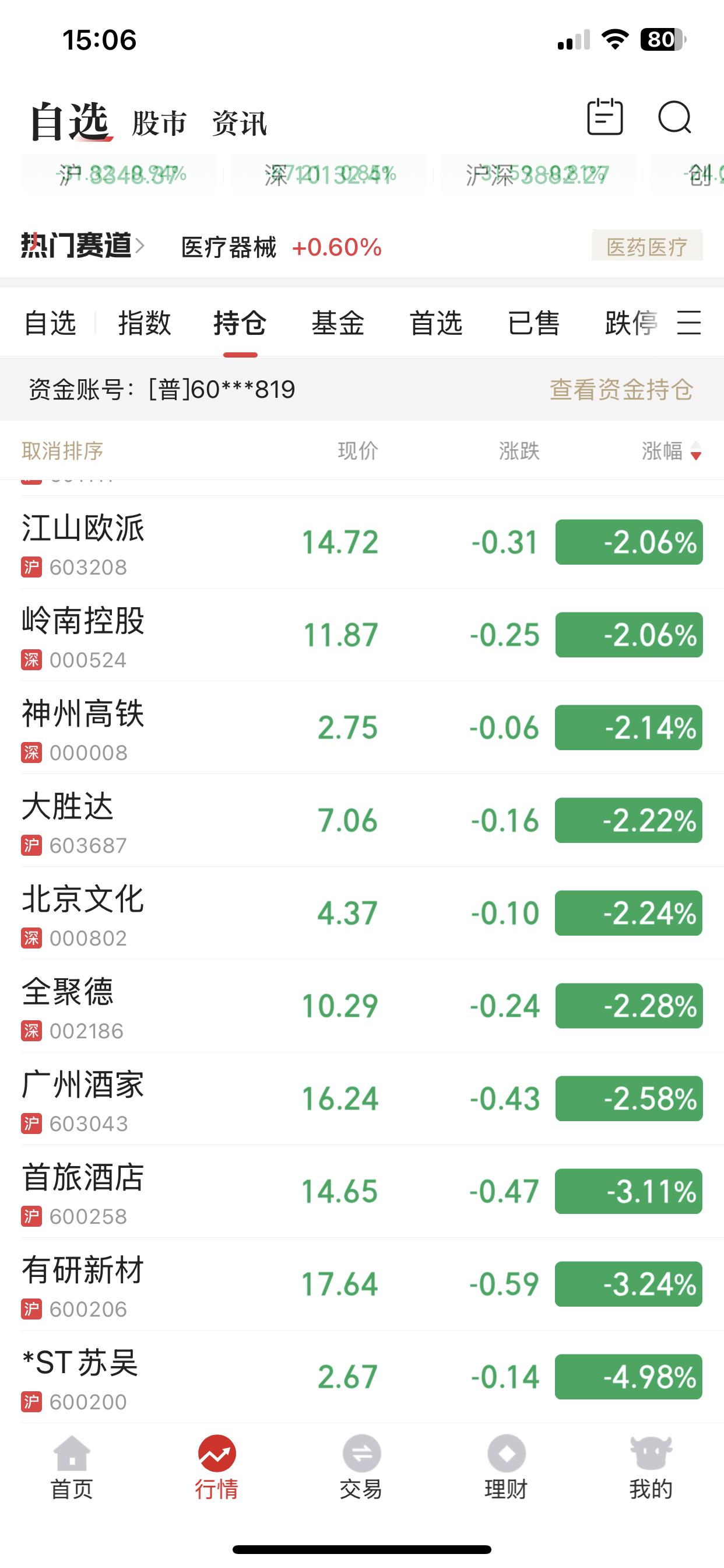知道全军覆没是什么滋味儿吗？平时股票总是有涨有跌，很正常，但没想到，今天居然全军