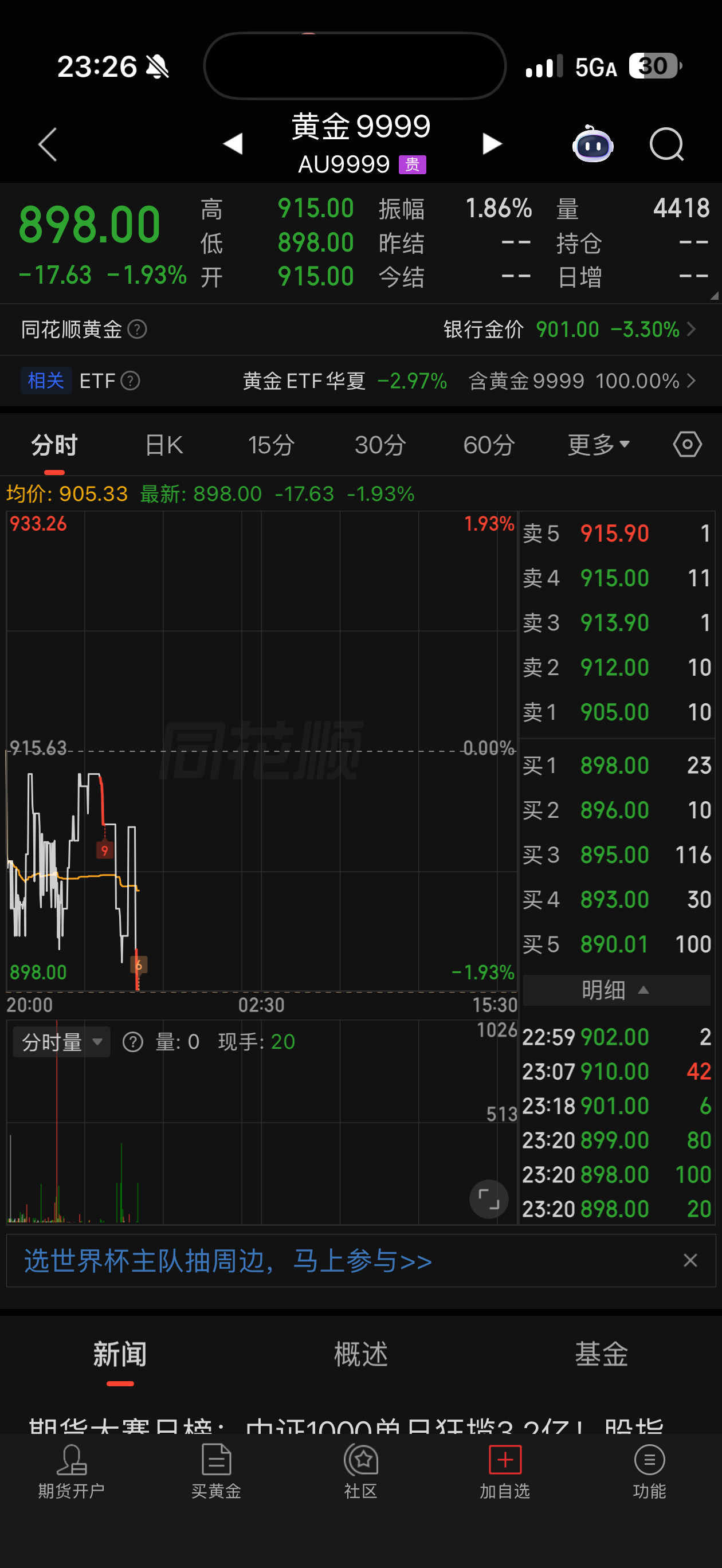 国内现货已经跌破900