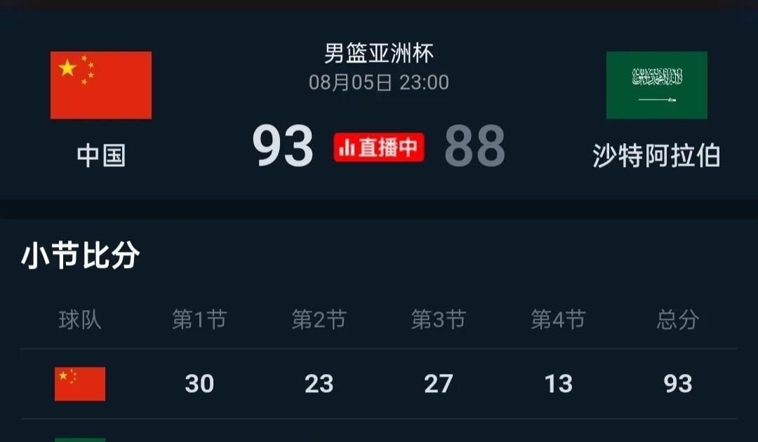 亚洲杯首场比赛，中国男篮5分险胜东道主沙特男篮。男篮整体表现喜忧参半，小将王俊杰
