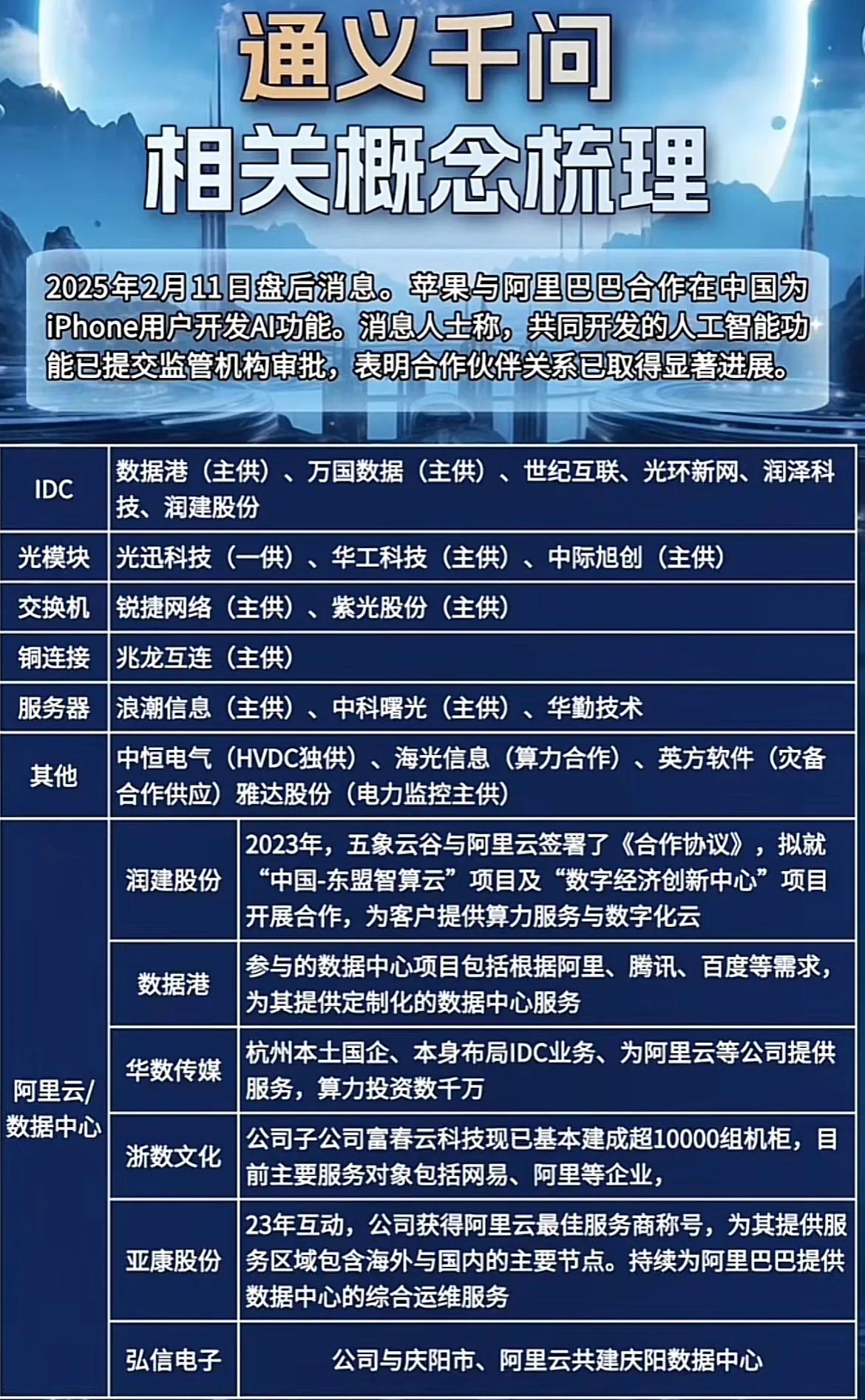 阿里通义千文大模型产业链概念股