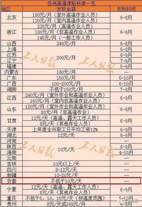 迪拜人均月收入_芜湖月收入(3)