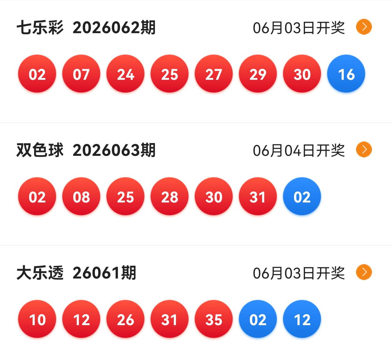 真的优秀！双色球蓝区跟着大乐透蓝区开，真的开出偶数02，上一期是经过连续8期开出