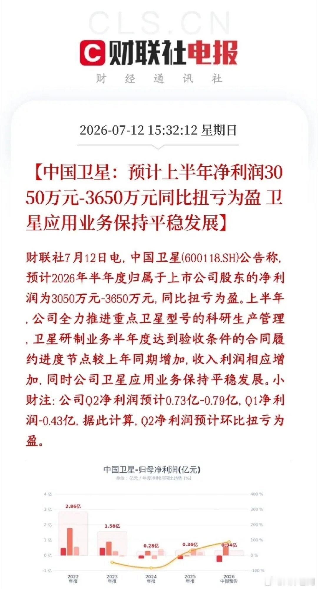 商业航天板块周末再迎利好，卫星龙头大超预期中国卫星公布2025上半年归母净利润亏