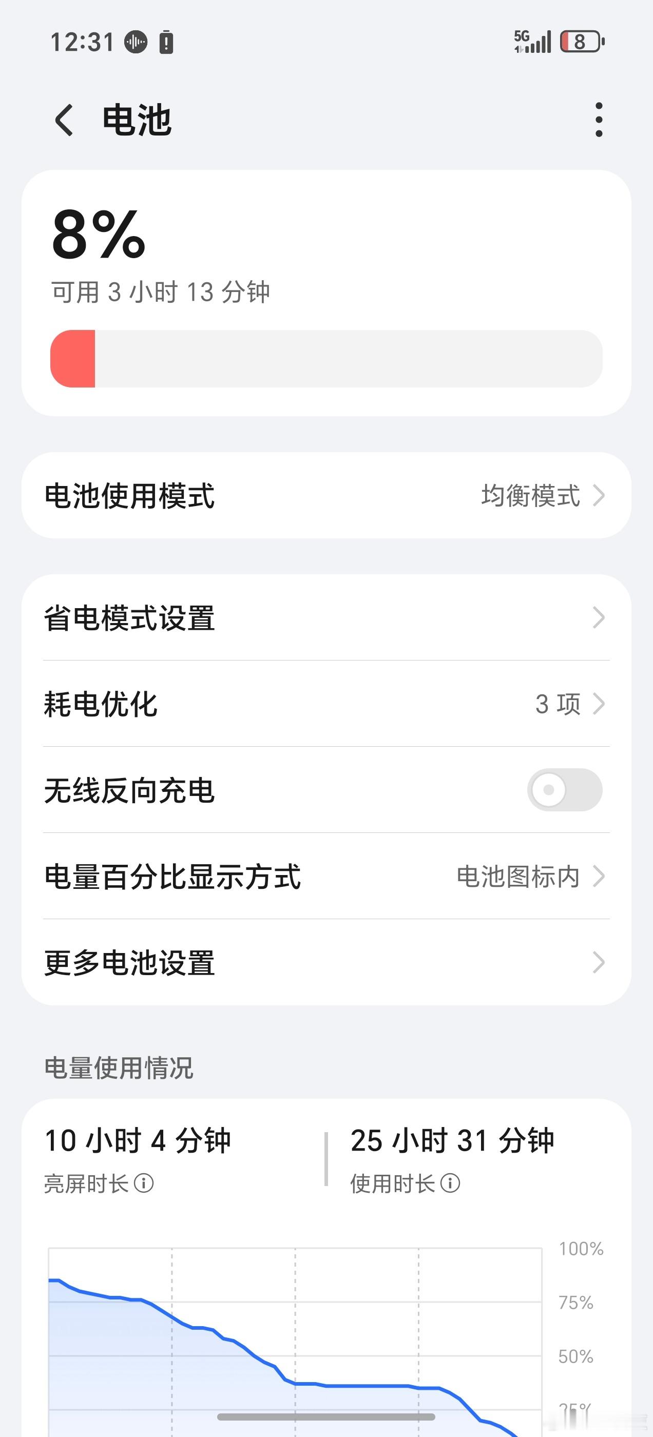 荣耀WIN的重度续航帮大家测完了，装上卡当主力用机，从充满电到即将关机，个人使用