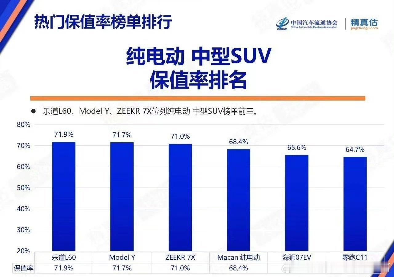 乐道L60，保值之王[赞]乐道l60大v聊车​​​