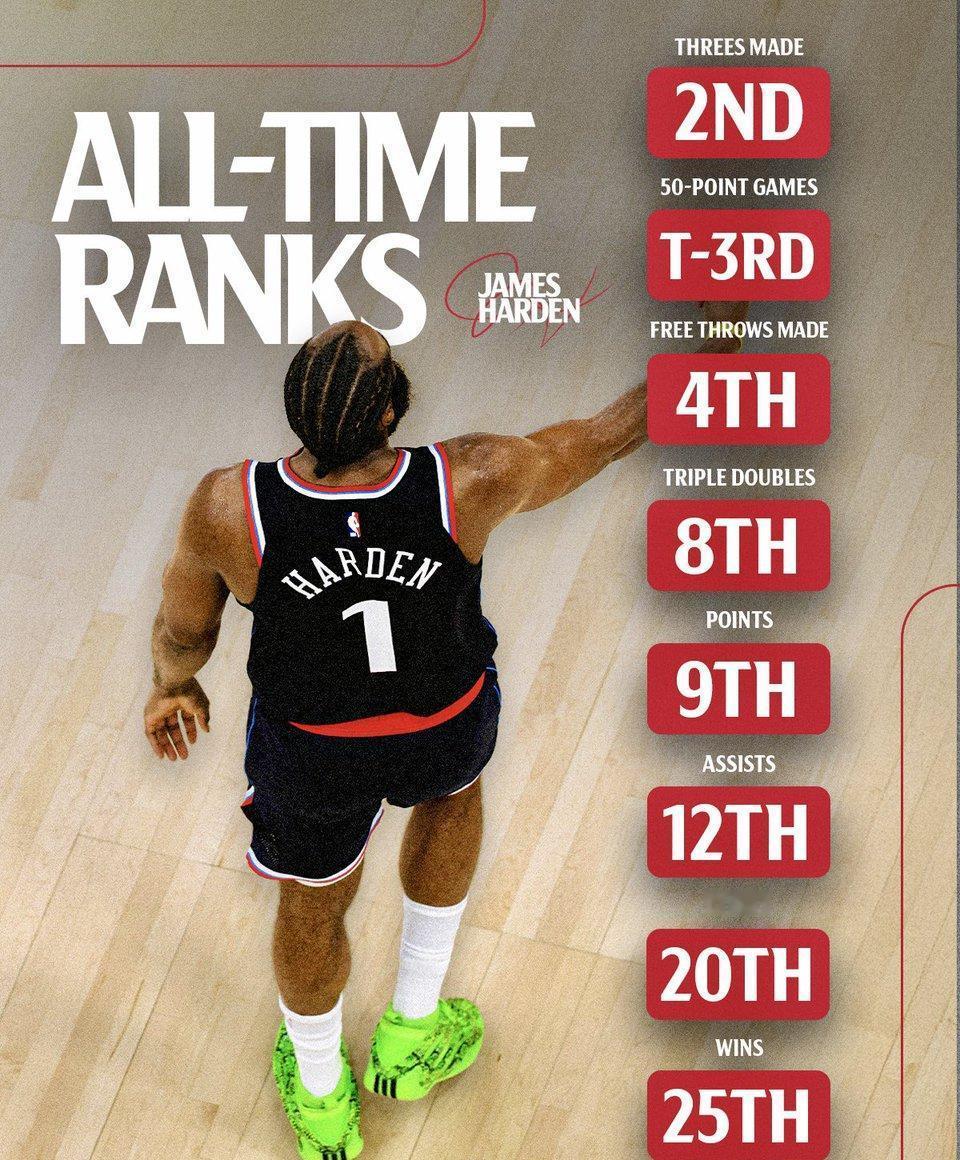 终于看懂了，哈登最强的那招“拆包夹”，在快船为何频频失灵。哈登被包夹，瞬间出球