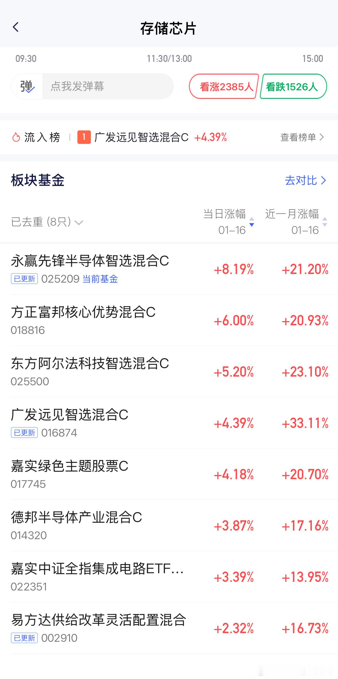 025209存储一哥，优秀。基金