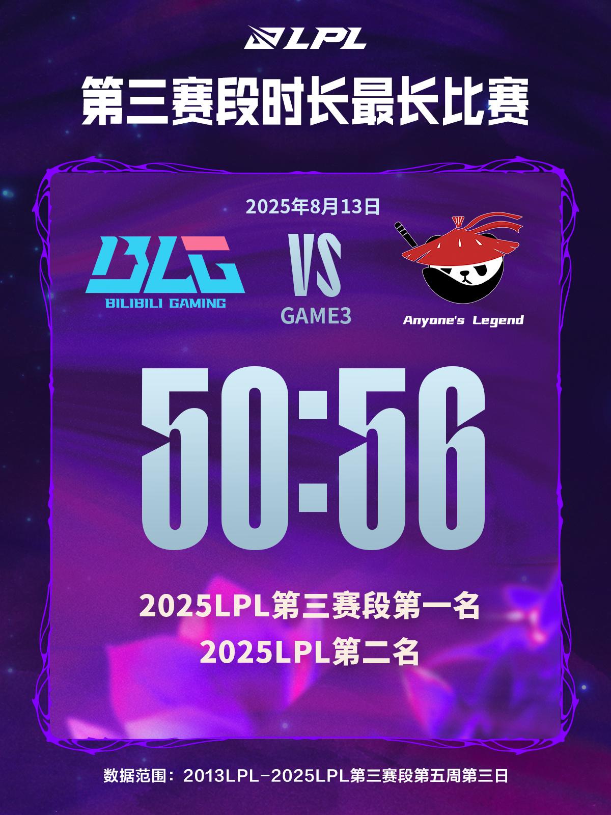 BLG vs AL第三局66次击杀为2025LPL最高击杀, 排名历史第三