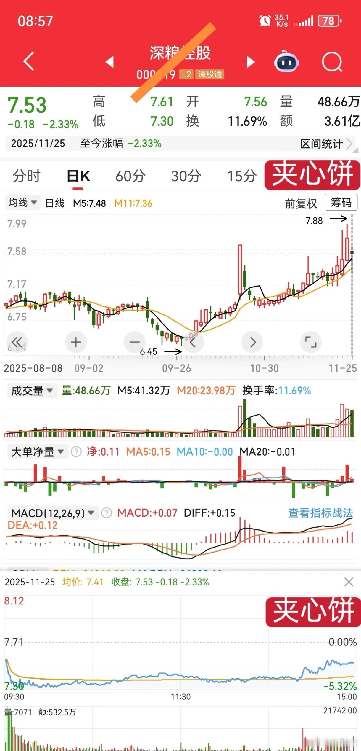短线弱转强K线“夹心饼”与“双杠星”战法。短线交易中，“夹心饼”与“双杠星”是两