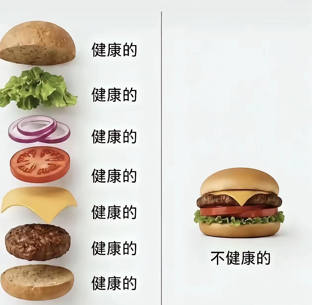 好家伙，健康的与不健康的[捂脸哭]