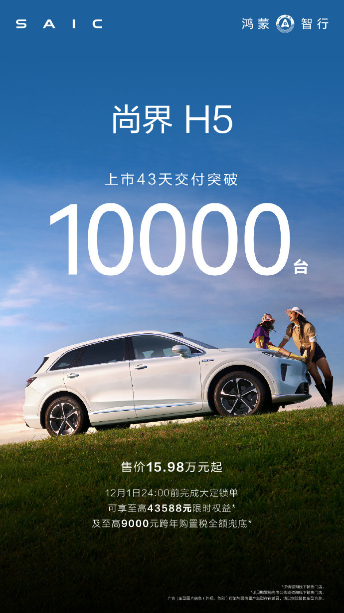 尚界H5累计交付量破万了。总算是把上市后前1小时的订单都交完了，听说1