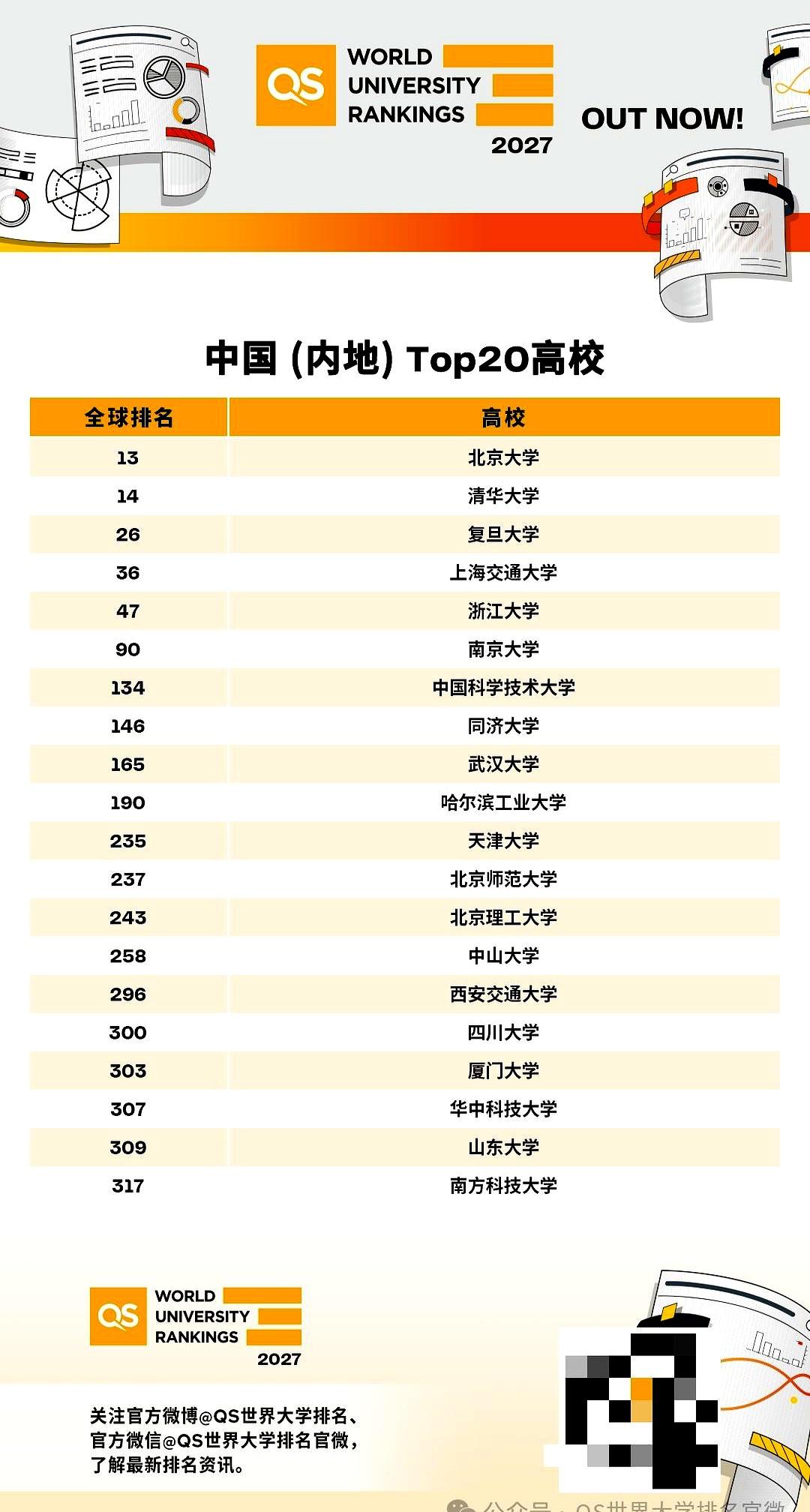 QS最新排名一出来，评论区又炸了：英国16所冲进百强，澳大利亚9所进百强，新加坡