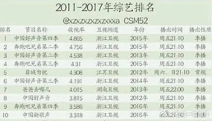 蓝台以前的综艺为什么那么强？现在是真的没落了​​​