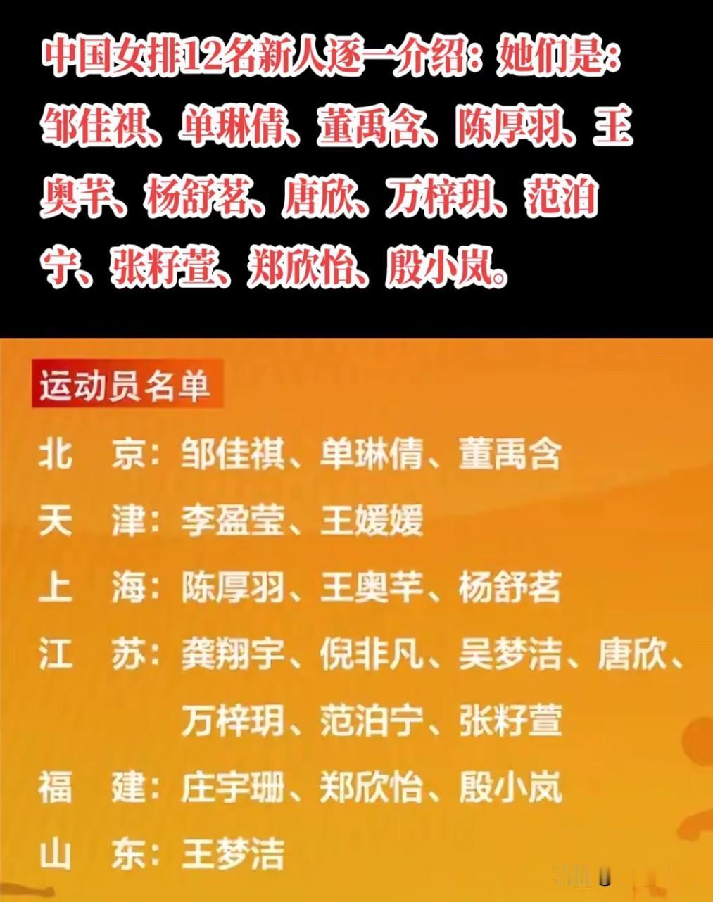 中国女排12位新生代新人亮相很多人看女排比赛，目光还停留在熟悉的老队员身上