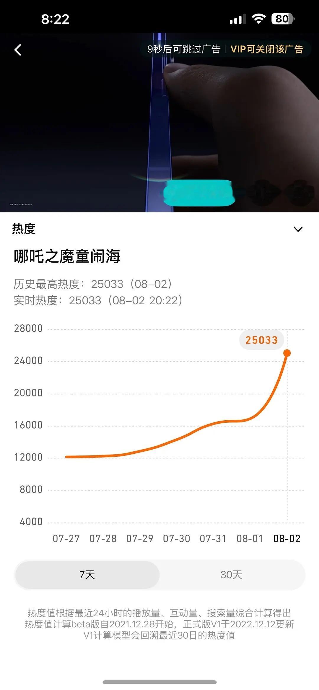 天啊哪吒🐧25000🥝9000了​​​