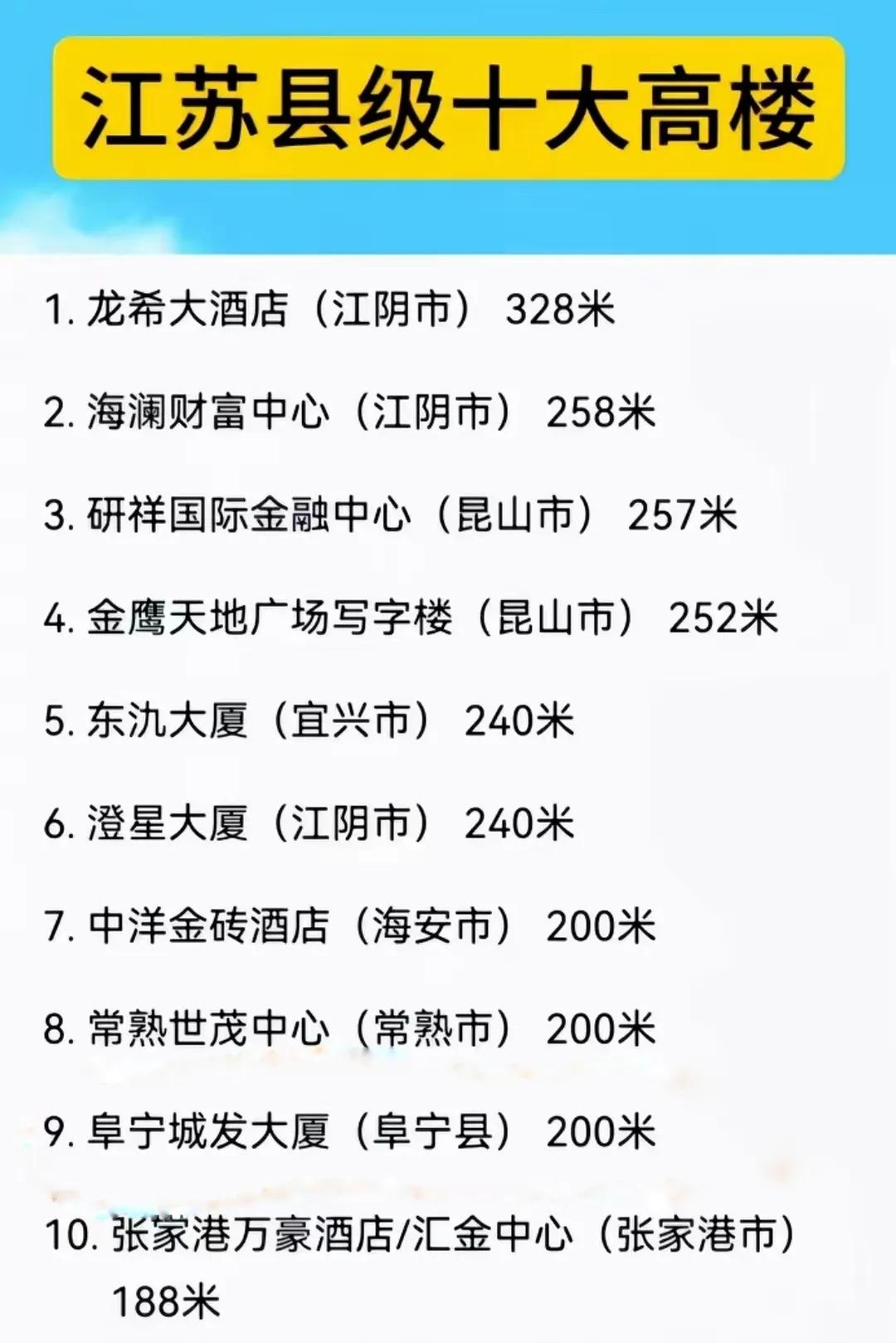 江苏PK广东：取各自十个县（县级市）十大高楼对比。注，江苏是十大县级高楼，广东是