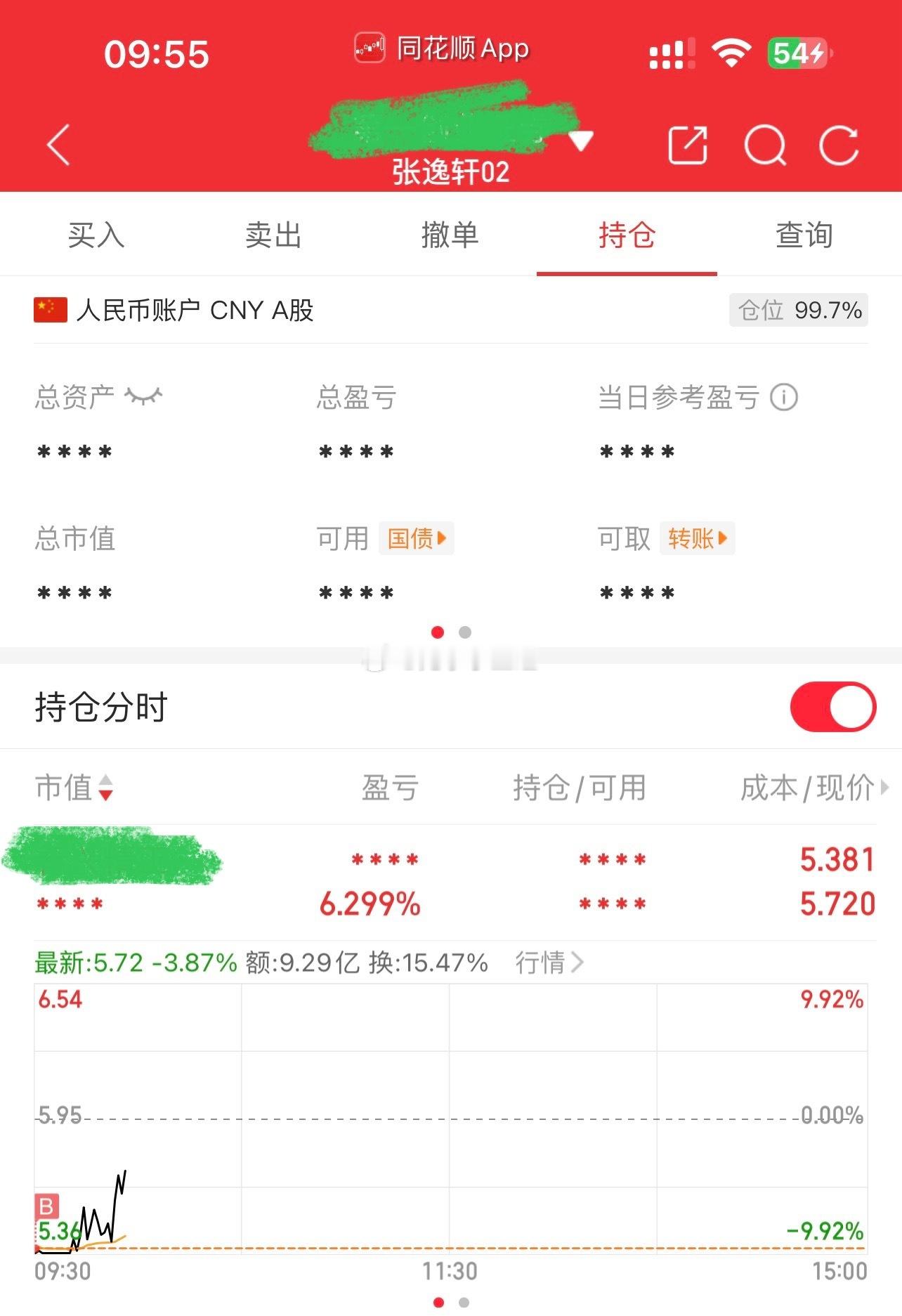 跌停满上了！应该不会被埋吧？做个T？​​​