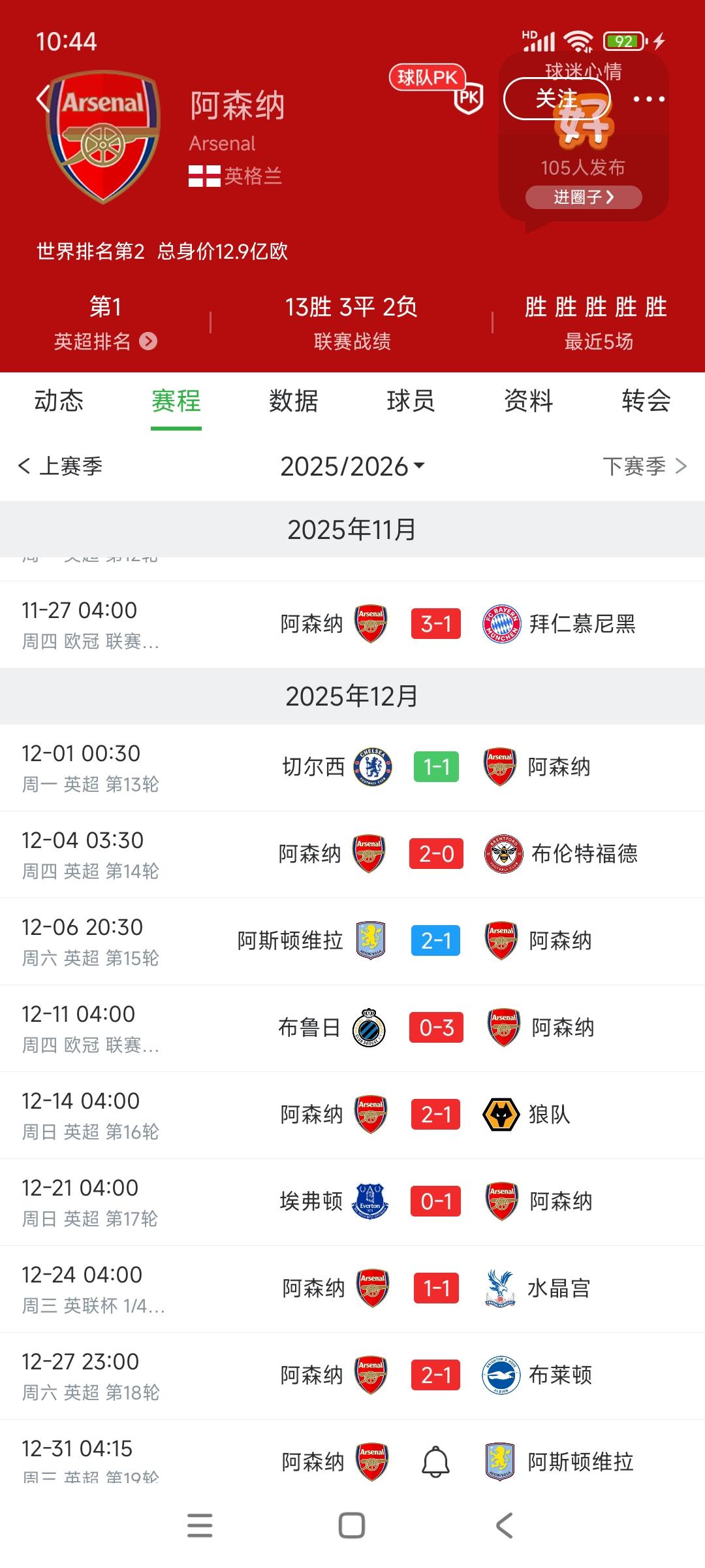阿森纳球迷真是倒霉，在英超并非一家独大，有可能丢掉英超冠军。我记得利物浦2次