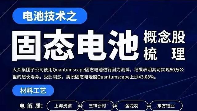 固态电池量产在即,新能源车面临升级,传统电动车或将迎来变革