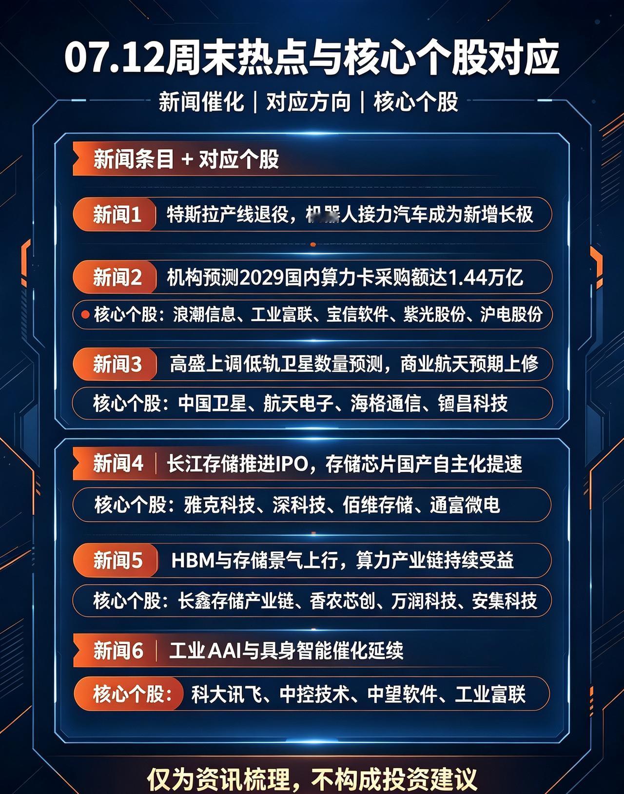 7月12日，周末热点新闻及核心个股梳理
