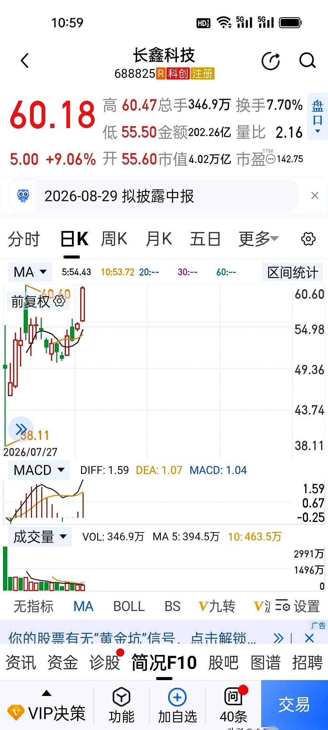 A股的“王座”，今天被人一脚踹翻了。一边，是长鑫科技，股价怒拉超过9%，市值直