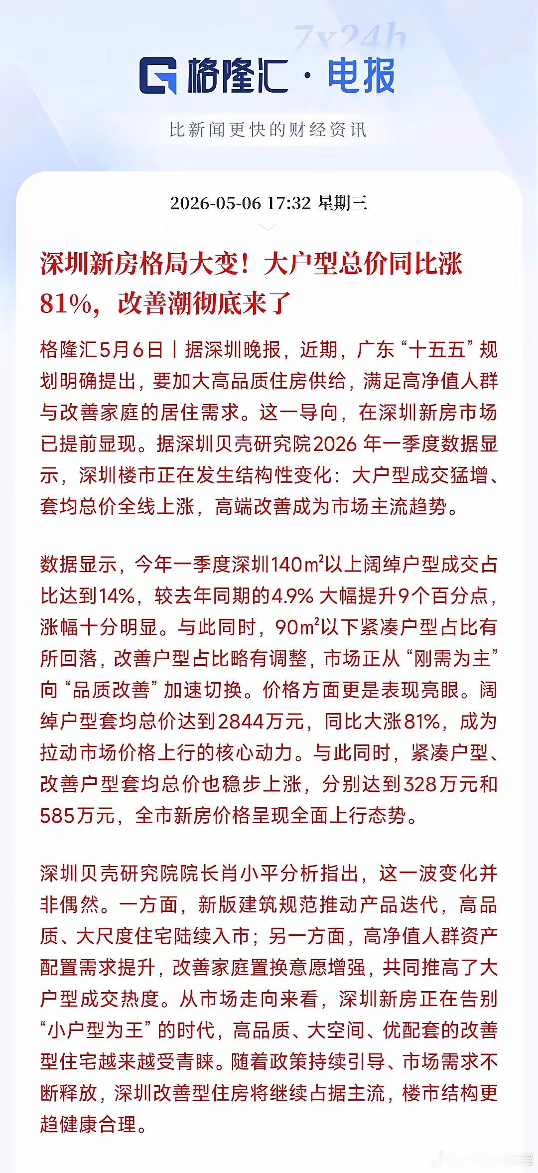 房地产拐点出现？深圳大户型房涨了一半还要多深圳大户型平均一套总价2844万，比去