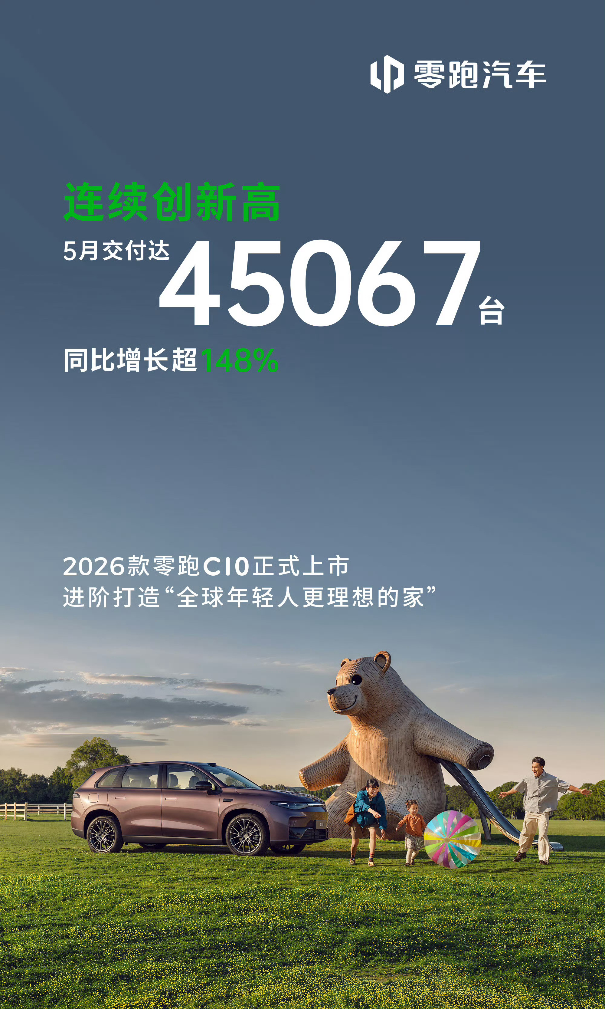 零跑总是第一个交作业的，成绩好，有底气。5月交付45067，有点吓人了，算了算国