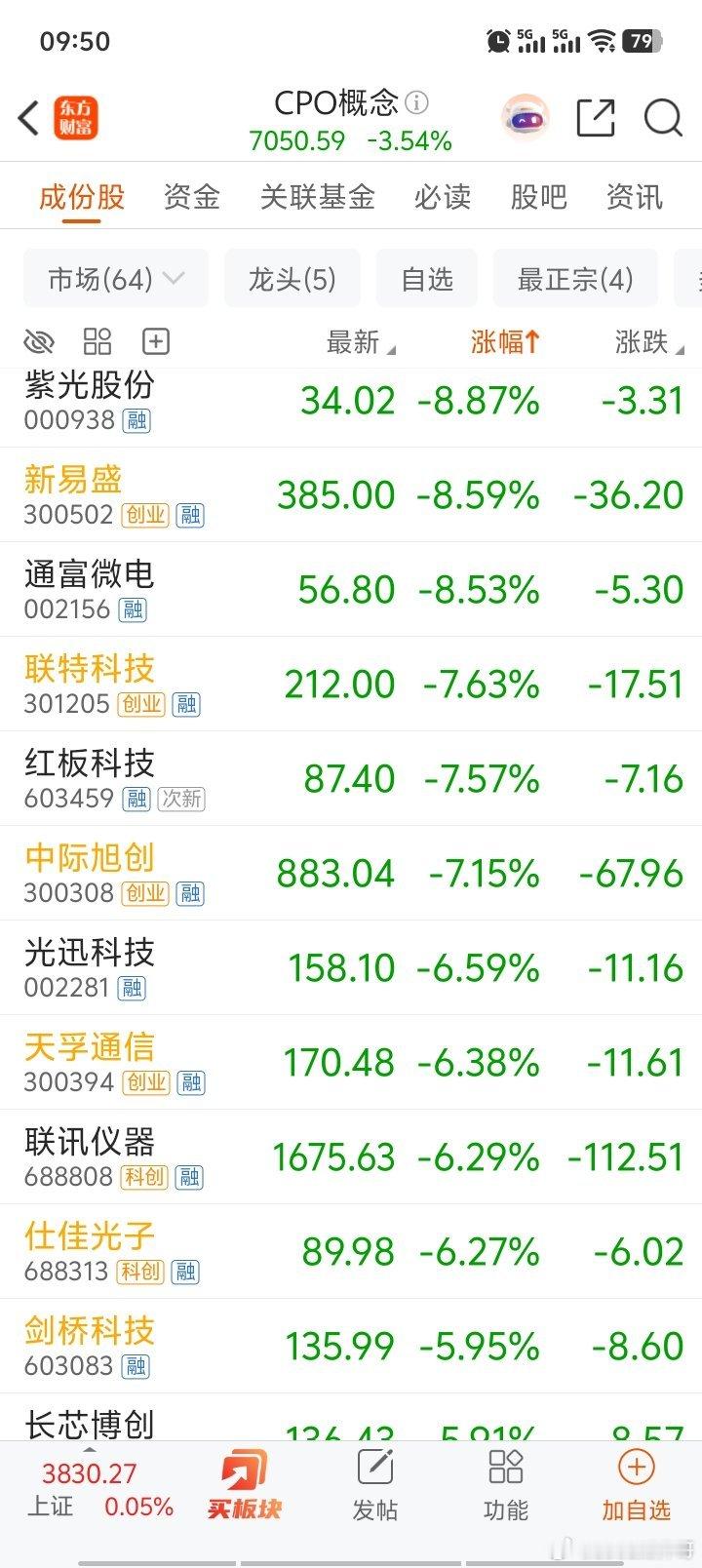 易中天彻底倒了…今年不要碰任何恶炒几倍的股票！盛宴过后一地垃圾！除非它暴跌80%