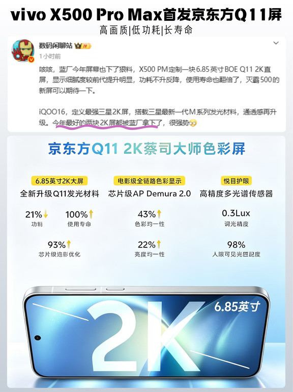 今年最顶的两块2K屏，蓝厂怎么全拿走了？