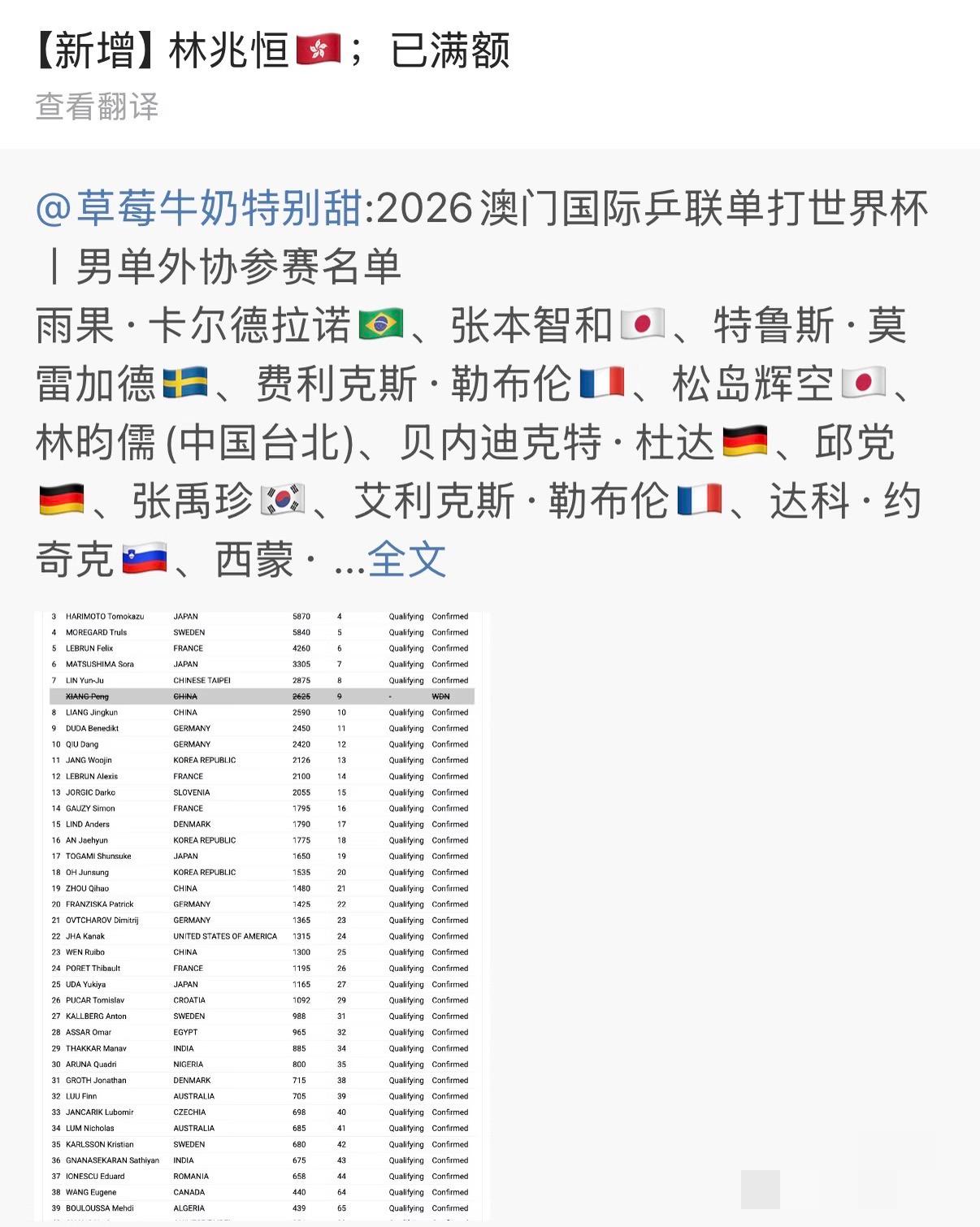 命运太捉弄人——世界杯林诗栋退赛，新增林兆恒，居然不是向鹏！世界杯参赛规则，