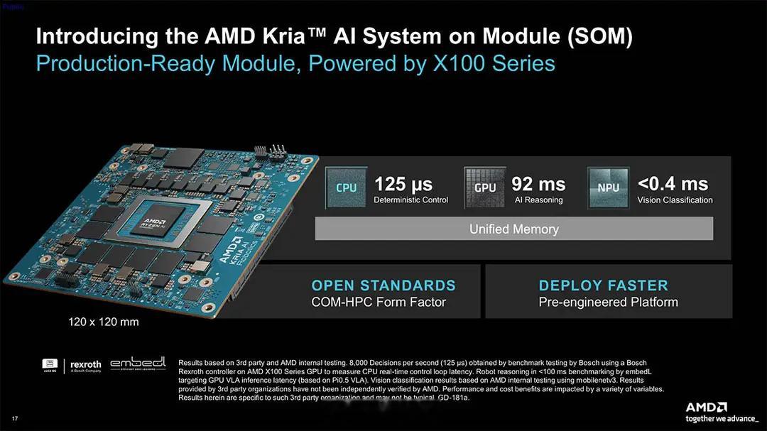 amd带来锐龙ai嵌入式x100系列AMD于2026年7月正式推出锐