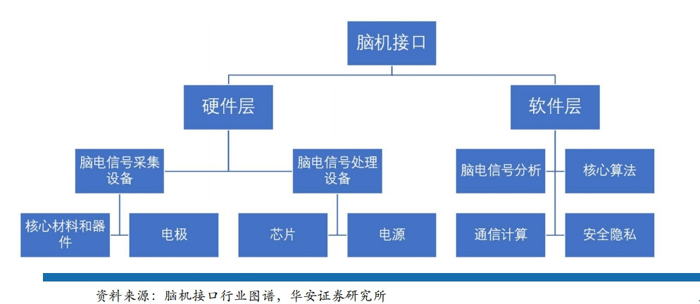 脑机接口: 医疗替代+消费扩容, 双轮驱动下的万亿市场路径