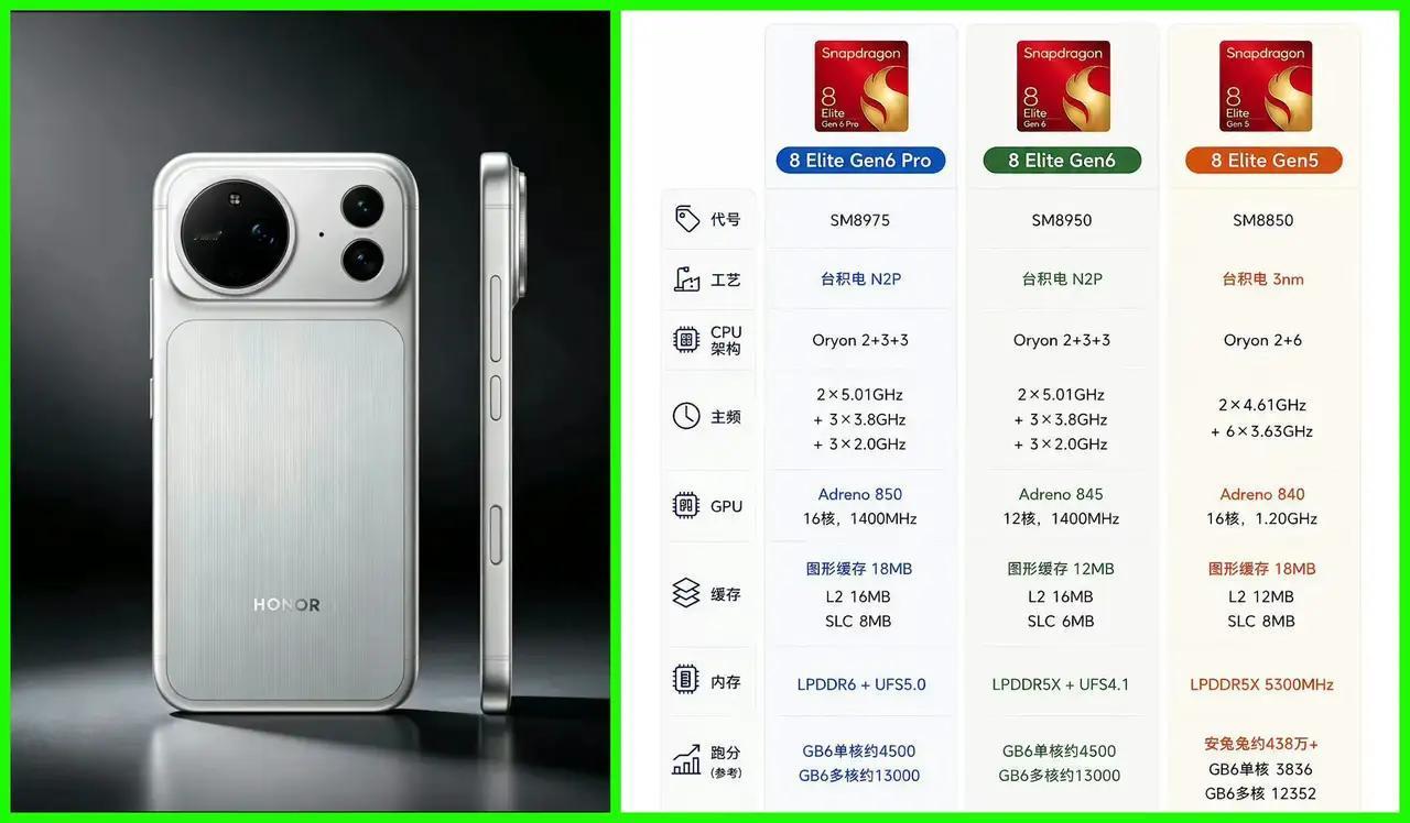 来看看新一代骁龙8EliteGen6系列芯片！分为Pro和普通两个版本，都