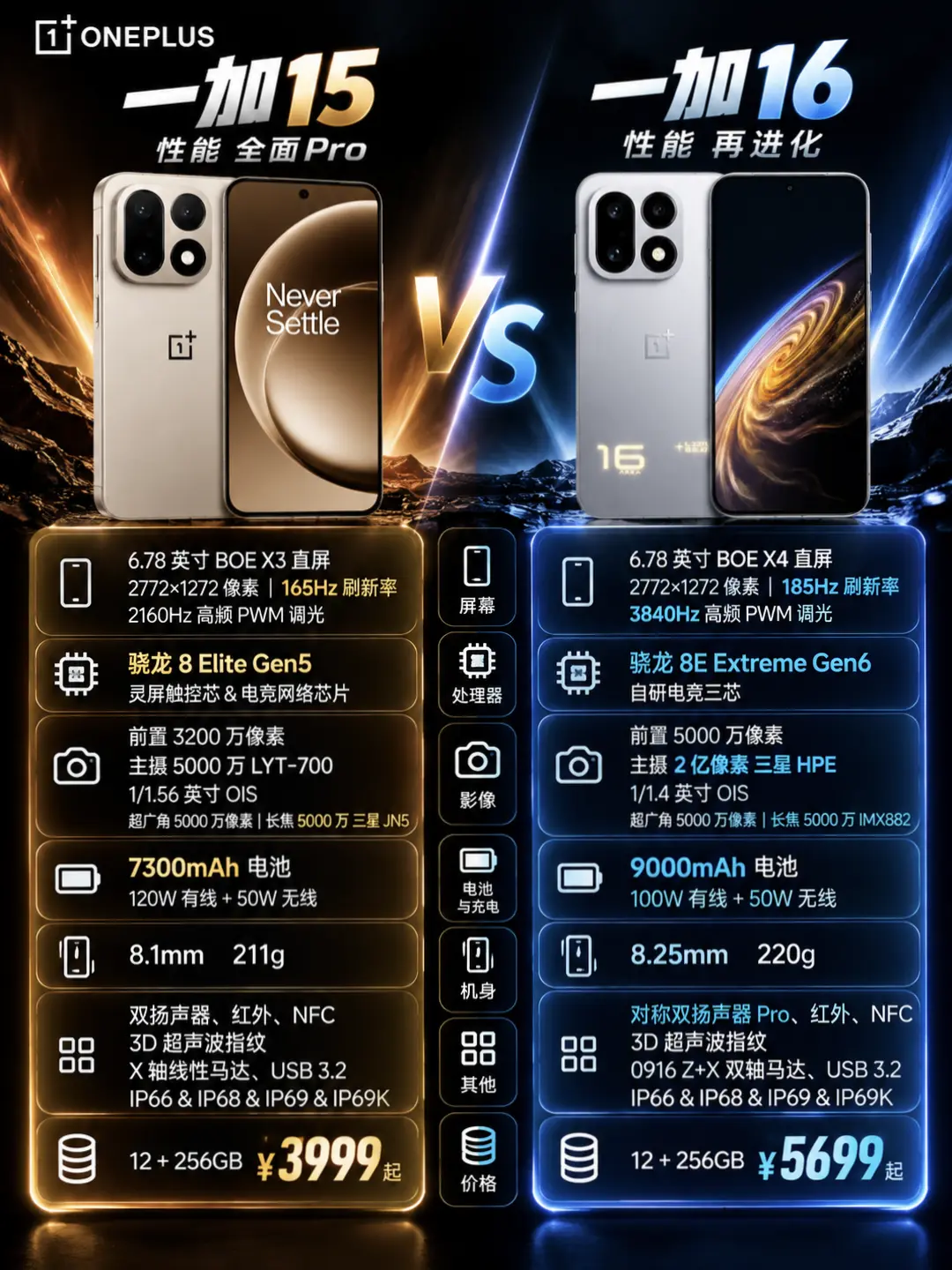 一加16新品配置对比一图看懂。一加16新品配置对比一图看懂，看完你会选择哪一款？一加16一加15