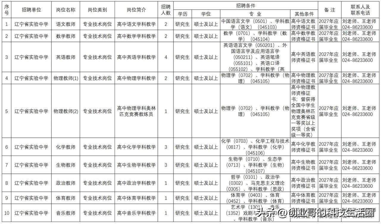 如今省重点中学招聘教师条件有多高？以沈阳的辽宁省实验中学发布的最新招聘信息为