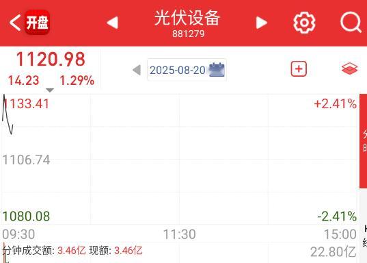 光伏这个会很多人都提前知道的，没啥意思。​​​