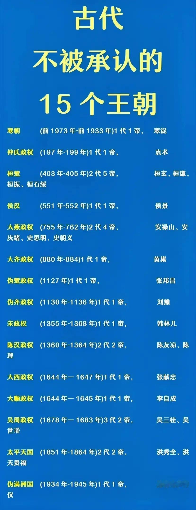 在我国所有不被承认的政权中，只有一位当过正统皇帝。下图是15个在我国历史上不