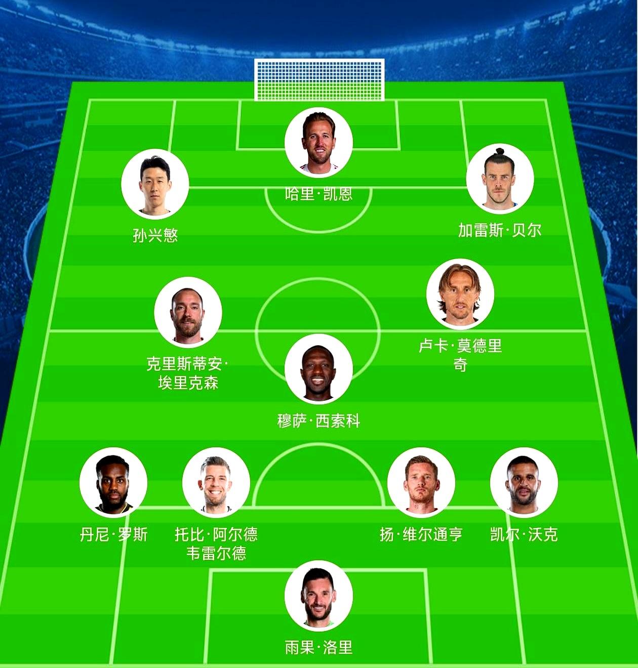 热刺这套阵容的实力应该可以争夺英超冠军。看到这个名单，我总会一个人默默地