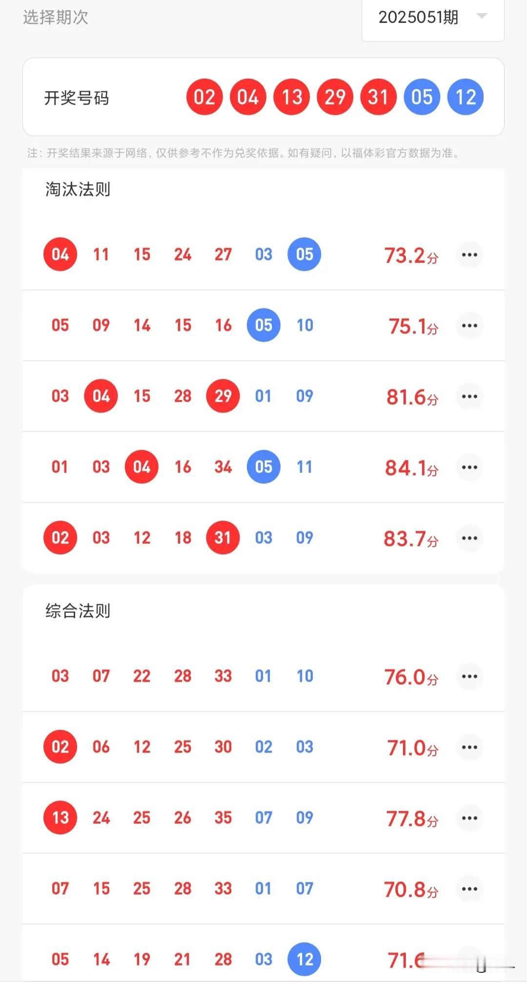 大乐透2025052期，祥光入户福满门，好运如潮岁岁新。愿揽吉庆伴晨昏，所求皆遂