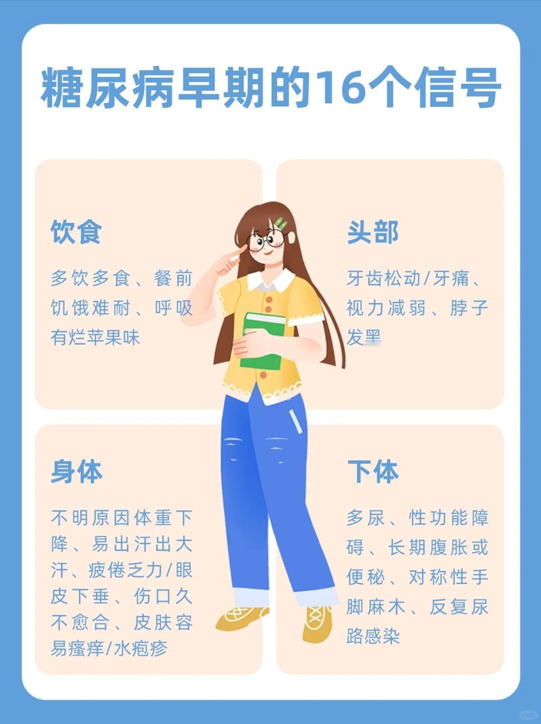 糖尿病早起的16个信号！