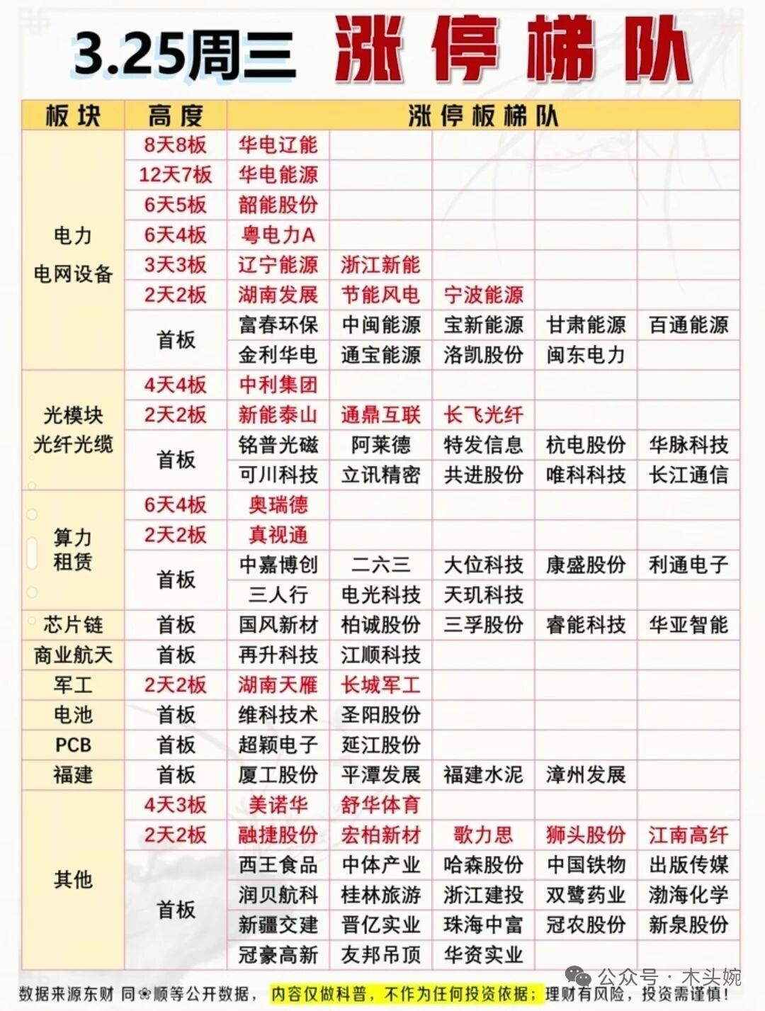 3.25周三市场复盘：算力+光模块火力全开，电力主线持续强势！主力净流入TO